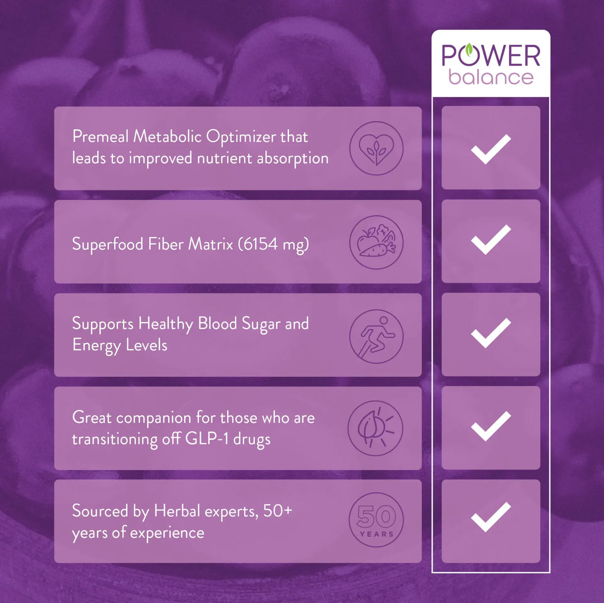A purple promotional infographic for Power Balance premeal metabolic optimizer, featuring five benefit callouts with icons and checkmarks on a blurred purple berry background.