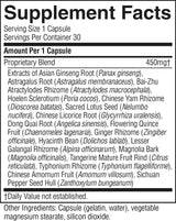 A black supplement facts label with white text, showing serving size 1 capsule, servings per container 30, and a proprietary blend of extracts including ginseng, rhizomes, licorice, and herbal ingredients at 450mg.