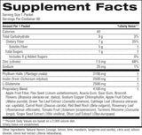 A supplement facts label showing a supplement called 'Proprietary Blend' with serving size 1 packet and 30 servings per container. The label lists nutrients like calories, total carbohydrate, dietary fiber, and lists ingredients such as apple fruit, flax seed, acacia gum, and broccoli flowers.