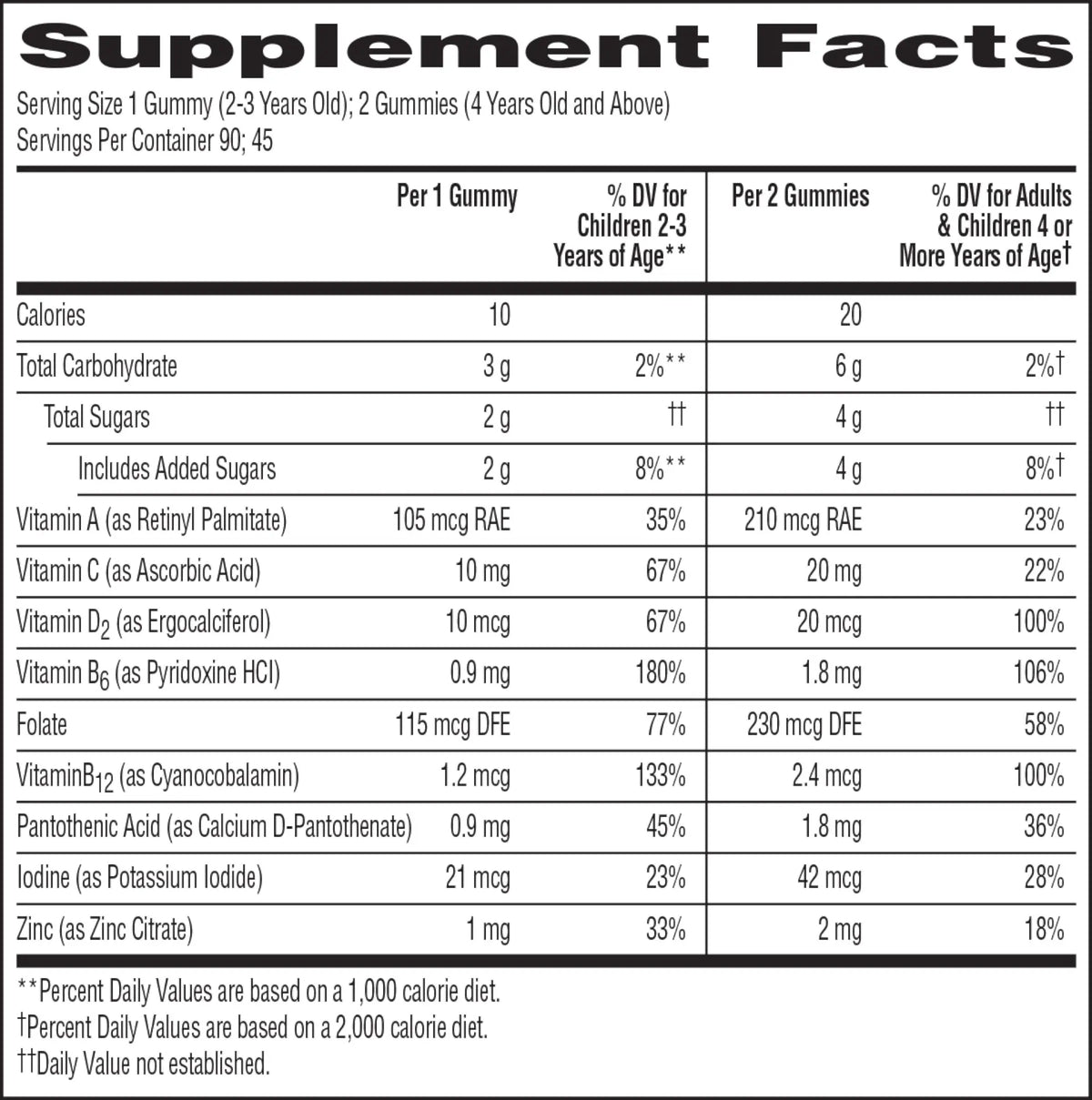 A black and white Supplement Facts label showing nutritional information for two gummies, including calories, total carbohydrates, sugars, and vitamins per serving.