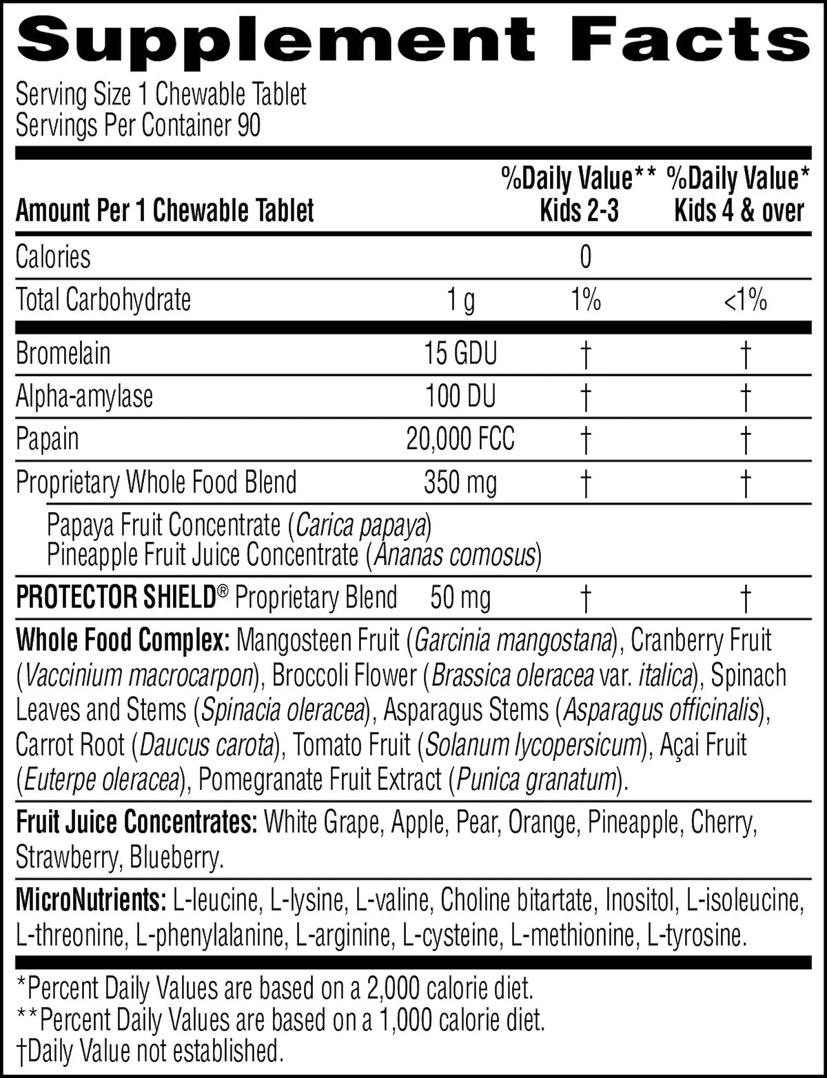 A close-up of a supplement facts label showing a Chewable Tablets nutrition table with ingredients and daily value information for a product called Protector Shield.