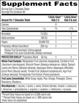 A close-up of a supplement facts label showing a Chewable Tablets nutrition table with ingredients and daily value information for a product called Protector Shield.