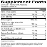 A close-up of a black supplement facts label showing serving size, servings per container, and a list of ingredients with daily value percentages. Visible supplement components include Vitamin A, Vitamin C, Choline, Bacillus coagulosans, Berberine, N-Acetyl-L-Cysteine, Milk Thistle Seed Extract, Dandelion Root, Inositol, and Turmeric Rhizome.