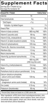 A black-and-white Supplement Facts label showing a daily value table for a single serving of 1 Packet, with nutrients like carbohydrates, sugars, fiber, and vitamins listed in decreasing amounts.